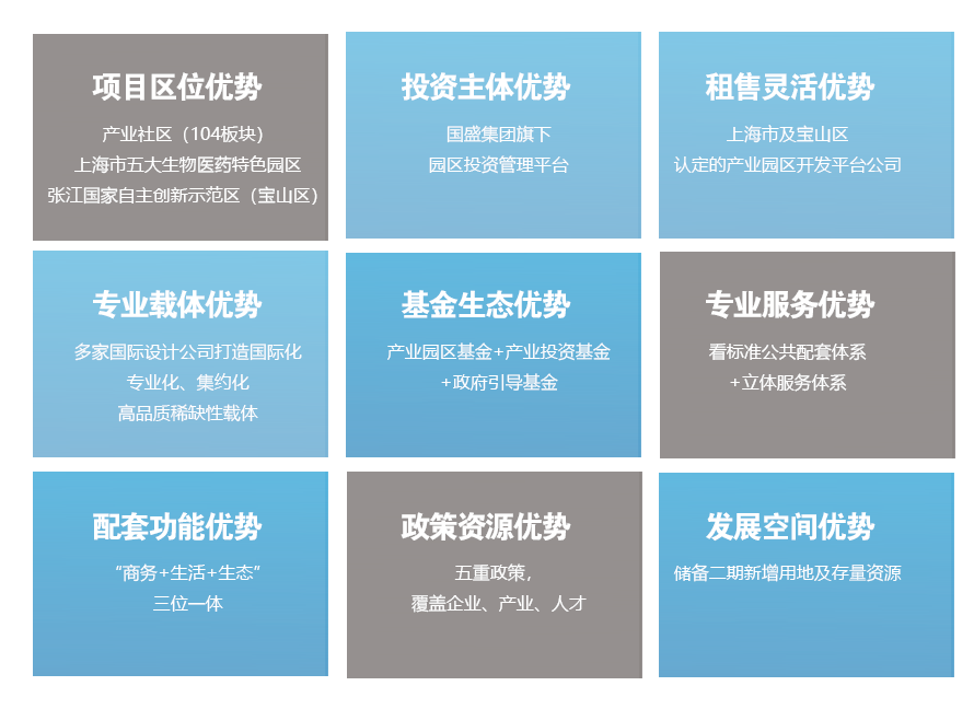 國盛產(chǎn)投寶山藥谷｜上海盛羅生物醫(yī)藥開發(fā)有限公司