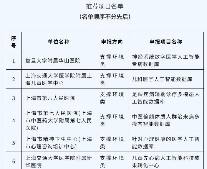 國盛產投寶山藥谷｜上海盛羅生物醫藥開發有限公司